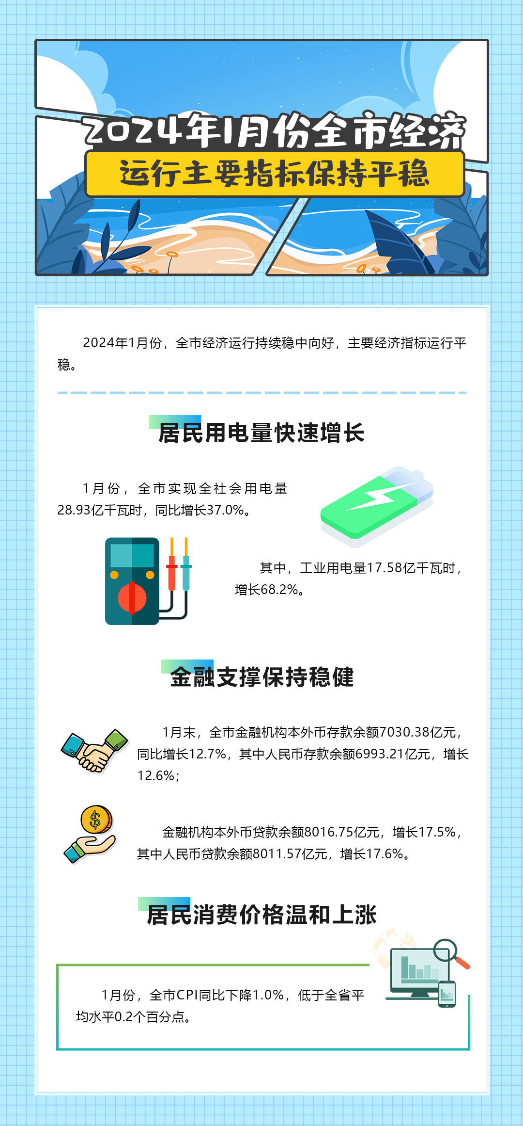 2024年1月份全市經(jīng)濟運行主要指標保持平穩(wěn).jpg