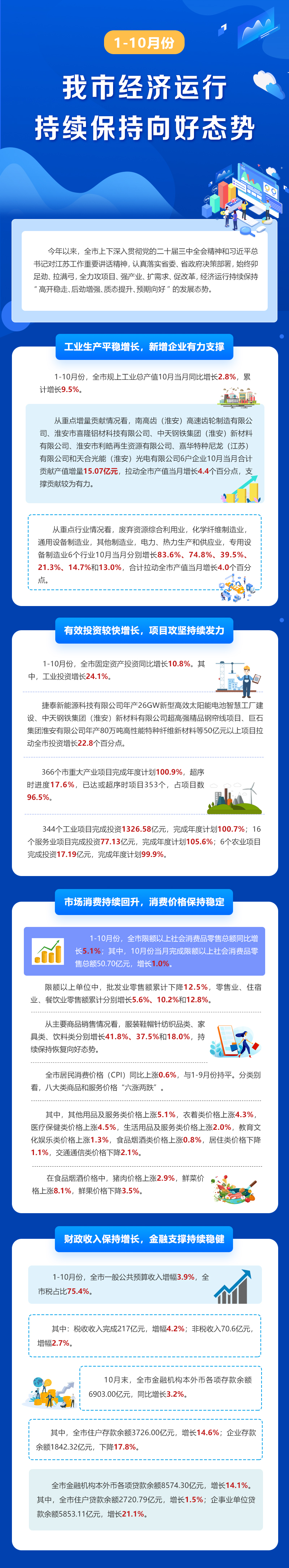 1-10月份我市經(jīng)濟運行持續(xù)保持向好態(tài)勢.jpg