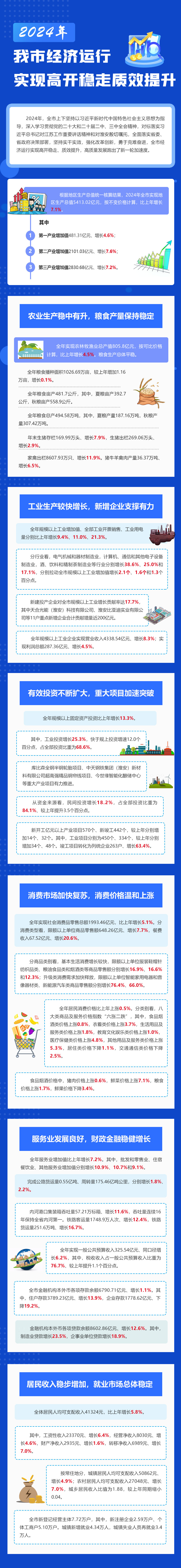 2024年我市經(jīng)濟(jì)運(yùn)行實(shí)現(xiàn)高開穩(wěn)走質(zhì)效提升.jpg